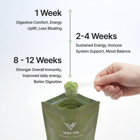 FREE Essential Greens 7 Day Starter Pack