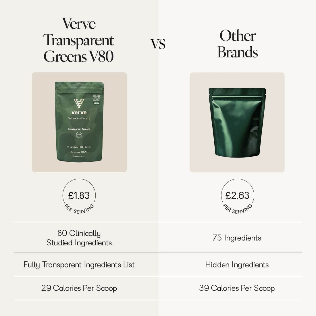 Athletic Greens Alternatives UK - Which One Is Best?