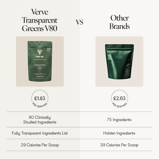 Athletic Greens Alternatives UK - Lequel est le meilleur?